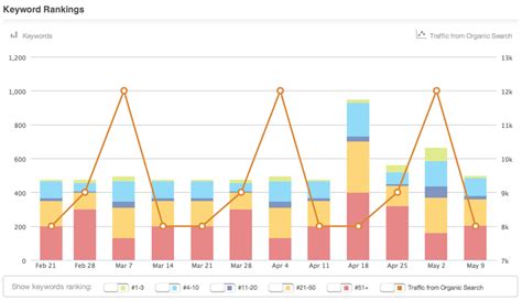 moz analysis|A Field Guide to Moz Analytics .